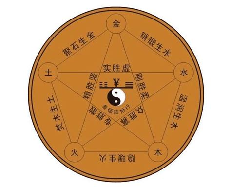 五行缺木是什么意思|五行八字查询缺木是什么意思 (五行缺木,木是代表什么)